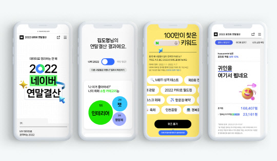 네이버가 올해 가장 많이 검색한 키워드와 다양한 서비스 데이터를 담은 '2022 연말결산' 페이지를 개설했다. 네이버 제공